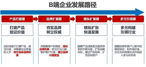 下水道改造加盟品牌推荐及案例分析