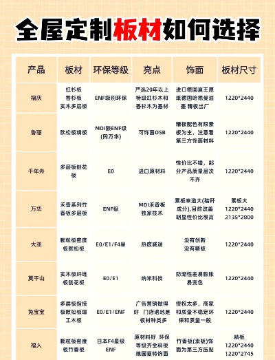 板材品牌识别攻略，如何一眼看出板材背后的品牌故事