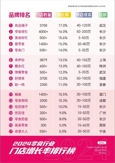 家庭消费加盟店热门品牌推荐