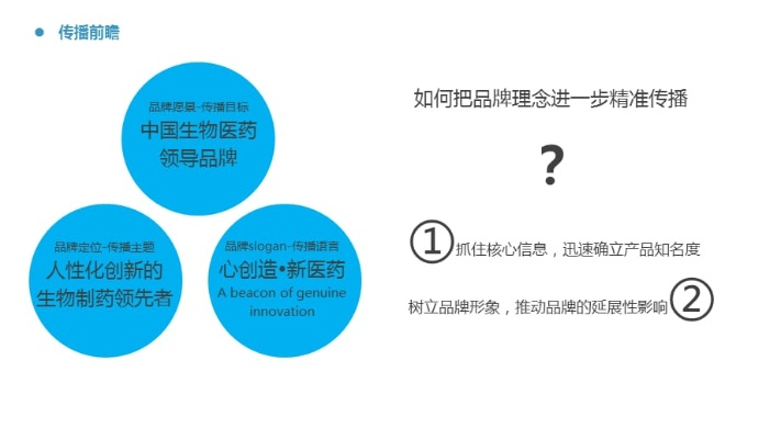 北京医药品牌推广策略
