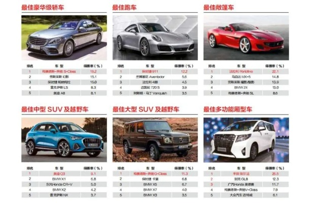 车界风云录，盘点那些让人心动的车品牌、车系与车型