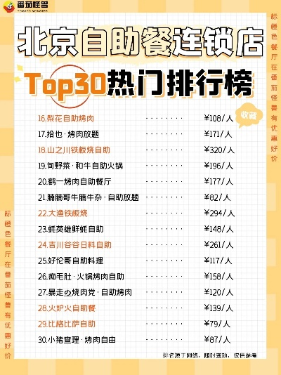 自助餐连锁加盟热门品牌大盘点