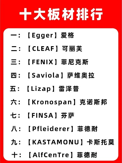 全球板材行业翘楚，揭秘板材国外十大品牌排行榜