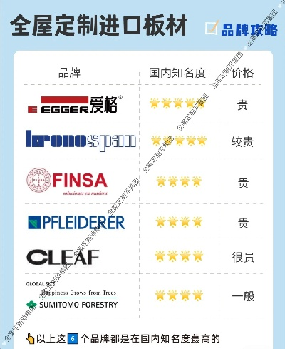 全球板材行业翘楚，揭秘板材国外十大品牌排行榜