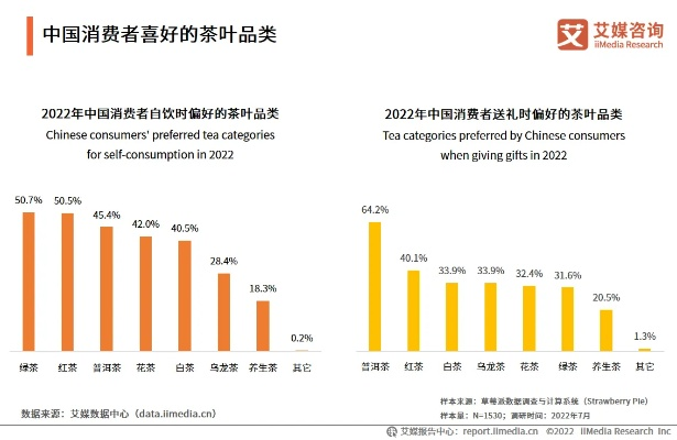 2023年品牌口碑茶叶排行榜大盘点，哪款茶叶最受消费者喜爱？
