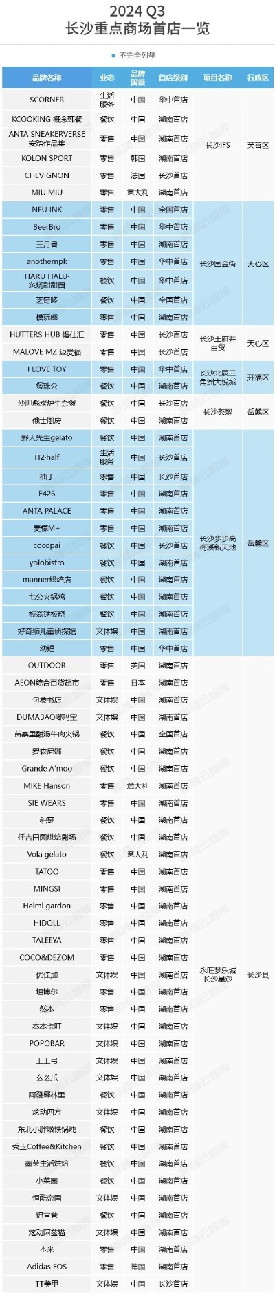 湖南进口加盟店品牌大全