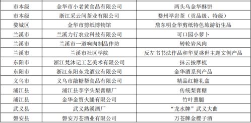 户外衣服制品品牌的魅力之旅