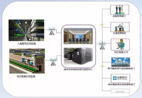 探秘厦门万安智慧管廊项目，地址揭秘与智慧城市典范