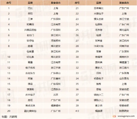 包子类加盟店热门品牌推荐