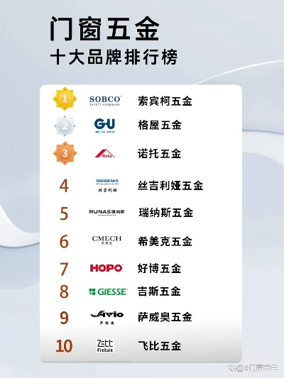 门窗五金品牌大盘点，哪些品牌值得信赖？