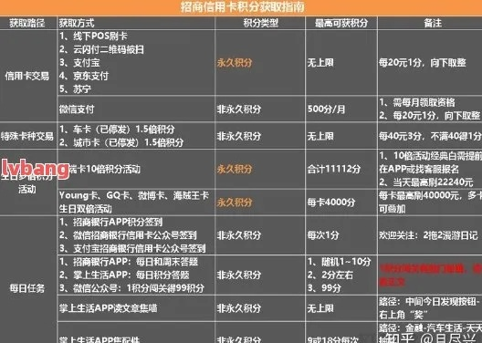 分期乐如何套现？安全性大揭秘！