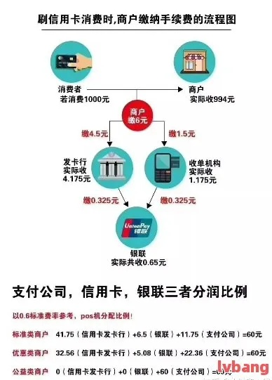 分期乐如何套现？安全性大揭秘！