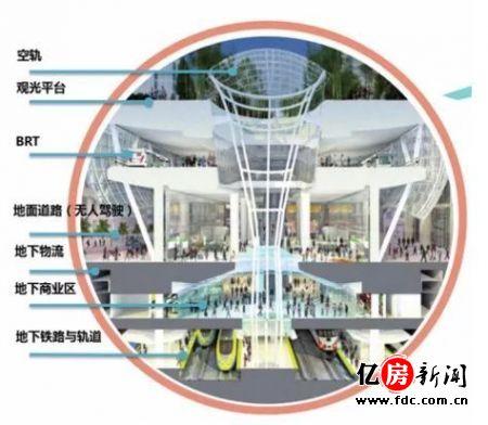 重庆市高新区智慧管廊项目招标，打造城市地下神经中枢