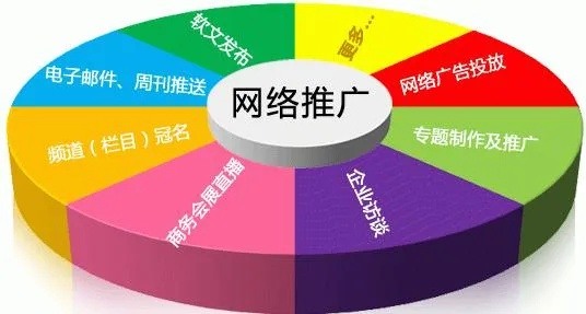 打造爆款广告，这些推广网站让你轻松吸粉！