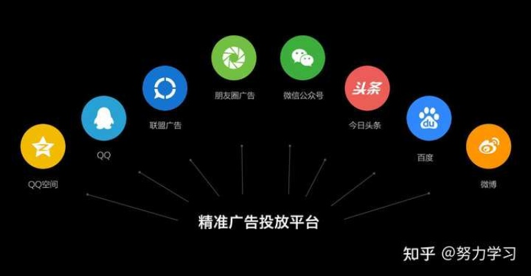 打造爆款广告，这些推广网站让你轻松吸粉！
