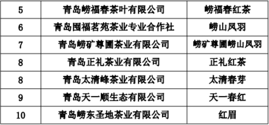 青岛崂山茶叶品牌大盘点，品味山海之间的茶香韵味