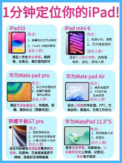 平板电脑品牌大盘点，好用品牌大揭秘！