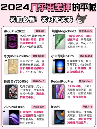 平板电脑品牌大盘点，好用品牌大揭秘！
