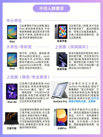 平板电脑品牌大盘点，好用品牌大揭秘！