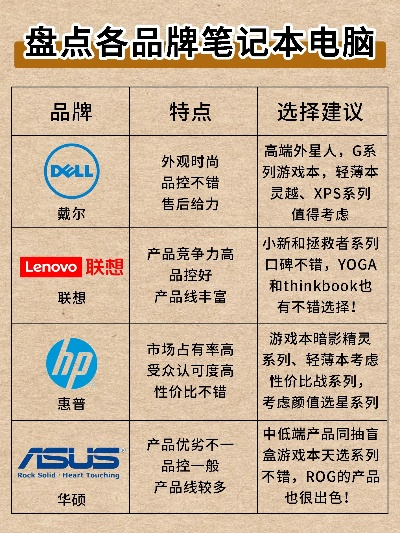 探索笔记本电脑的卓越品牌