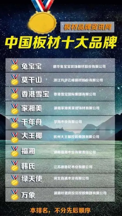 吉安板材生产厂家品牌大盘点，品质之选，一目了然！