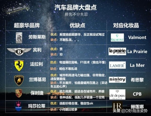 汽车电脑品牌大比拼，哪个品牌更胜一筹？