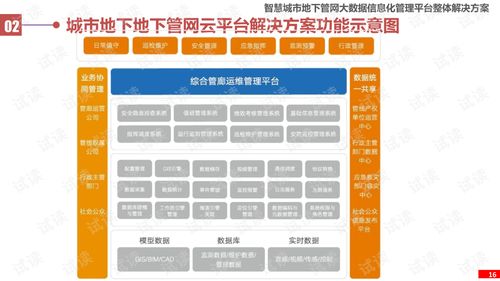 永川智慧管廊验收报告单，打造城市地下智慧大脑