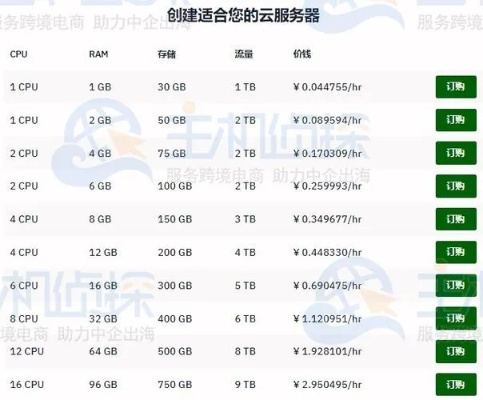 最新物理服务器费用一览表揭秘，一文看懂服务器成本！