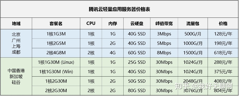 最新物理服务器费用一览表揭秘，一文看懂服务器成本！