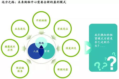 分期乐的困境与出路—如何巧妙套现
