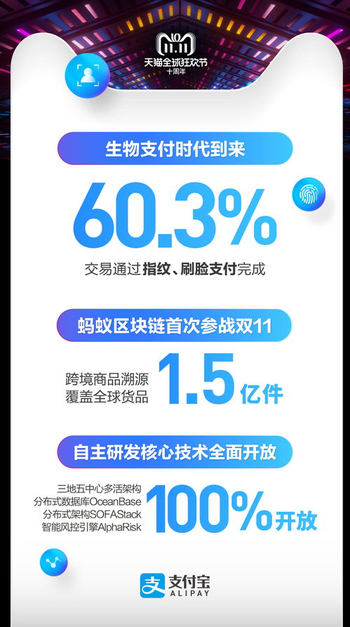 探索白条取现的实体店可能性