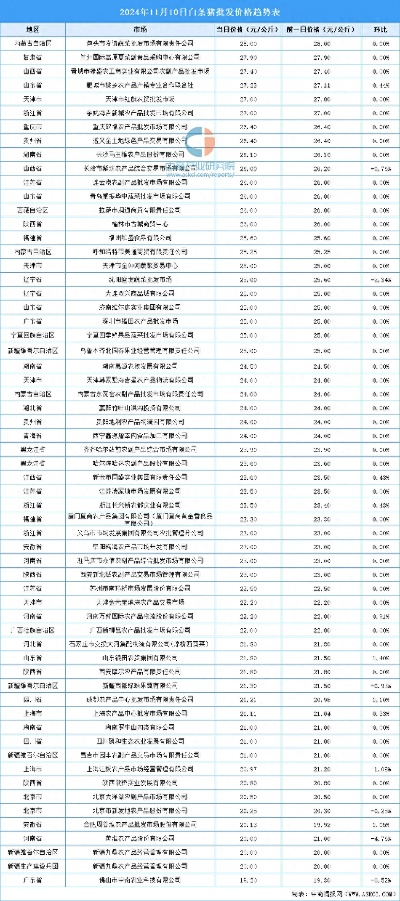 包头白条提现到账时间速览