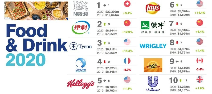 全球零食界的明星—盘点热门国外零食品牌