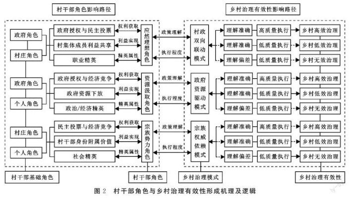 如何打造一支硬核乡村干部队伍—提升乡村治理效能的实践与思考