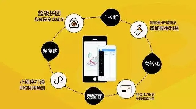 打造爆款广告，让你的网站推广需求一触即发！