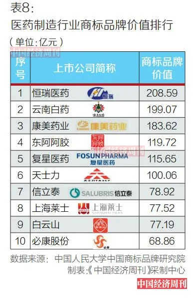 医药品牌如何选择标签