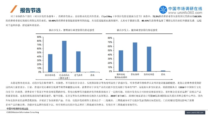 品牌沙发涨价趋势分析及原因探讨