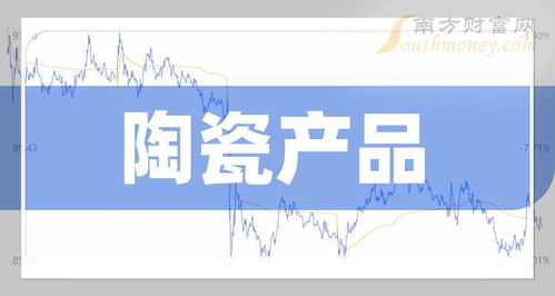 陶瓷行业上市公司实力大比拼，看谁才是行业领军者！