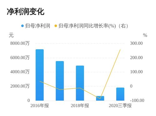 陶瓷行业上市公司实力大比拼，看谁才是行业领军者！