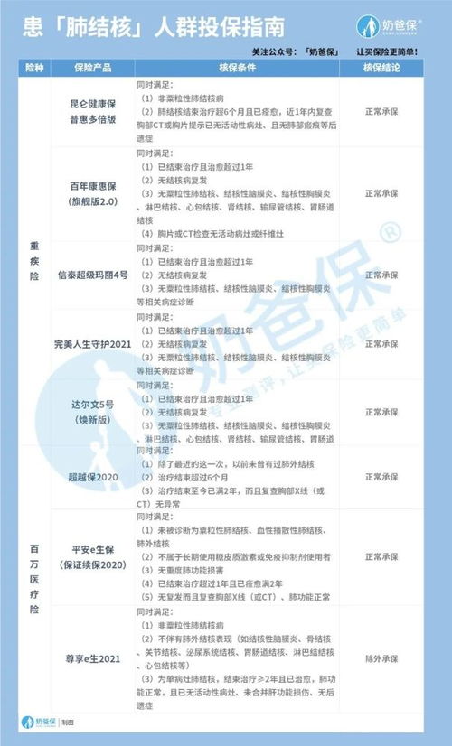 灰指甲患者睡过的鸭绒被，还能用吗？专家解答及案例分析