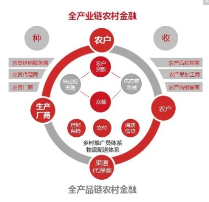 解码乡村金融新趋势，未来农村金融的五大发展方向