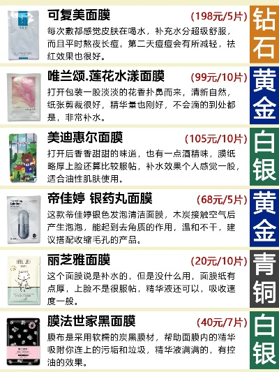 揭秘最贵面膜排行榜，这些品牌真的好用吗？