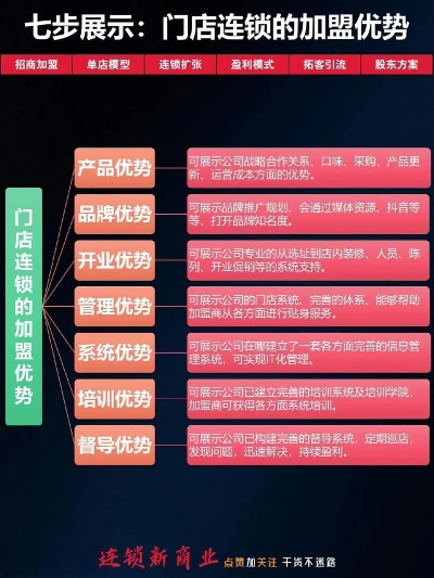 联营合作加盟店热门品牌推荐