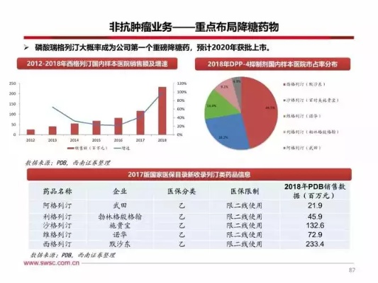 医药品牌账号的崛起与挑战