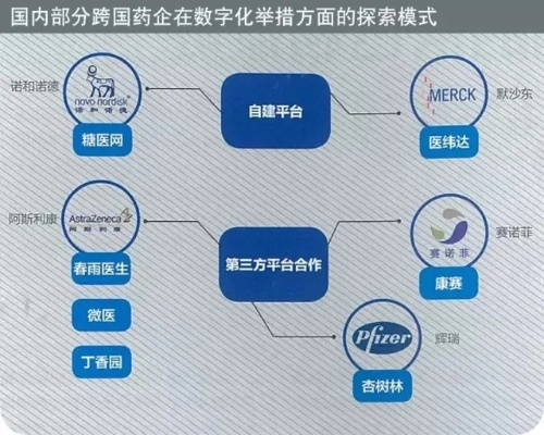 医药品牌账号的崛起与挑战