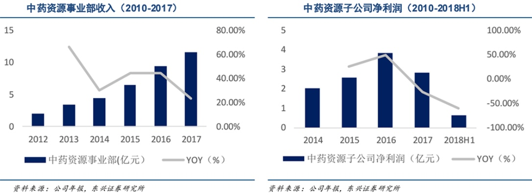 医药品牌账号的崛起与挑战