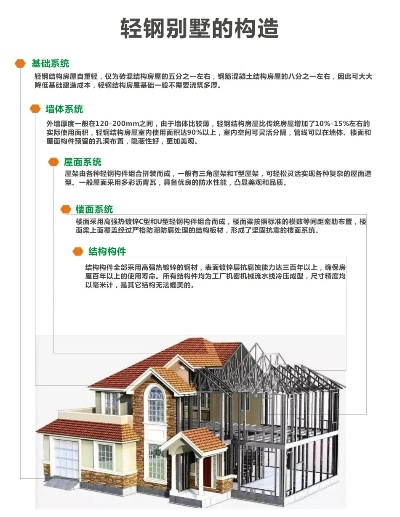 轻钢品牌代理加盟店推荐—探寻行业热门品牌