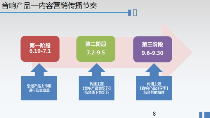打造电脑音箱品牌营销新策略
