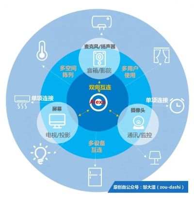 打造电脑音箱品牌营销新策略