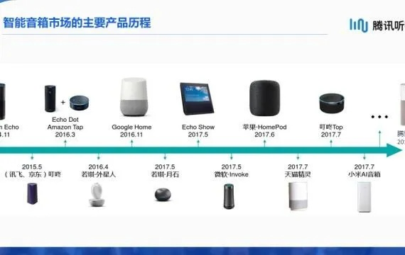 打造电脑音箱品牌营销新策略